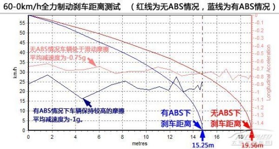 避免“闯黄灯”首要法则 你只能减速？！