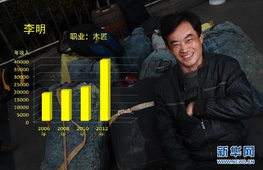 （新华视点·图片版）（6）这些年过得怎么样？——一份农民工收入的影像调查