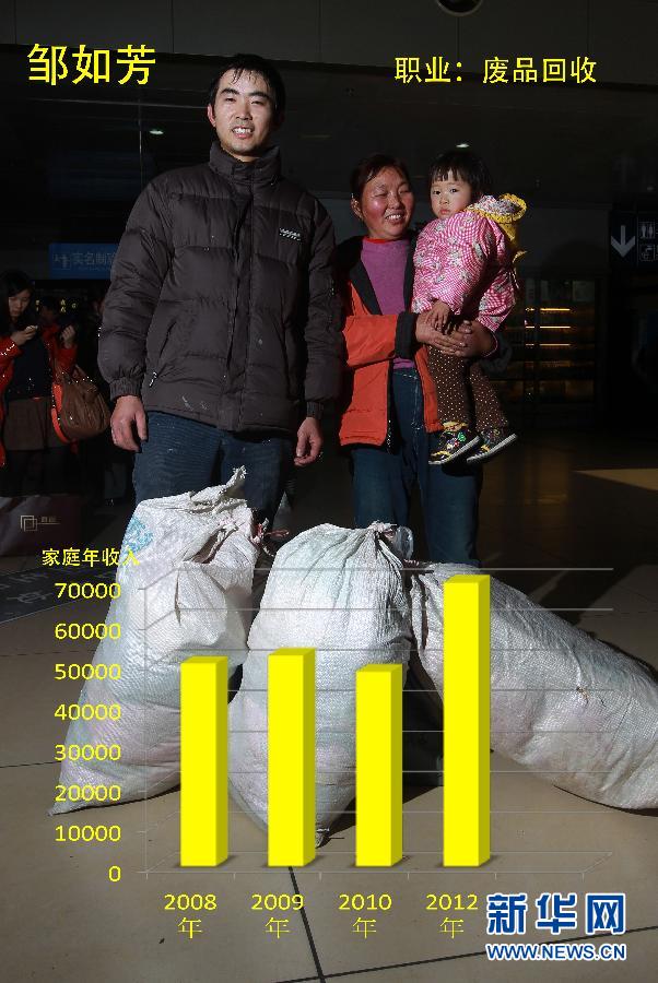 （新华视点·图片版）（4）这些年过得怎么样？——一份农民工收入的影像调查