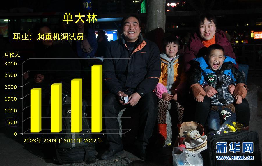（新华视点·图片版）（7）这些年过得怎么样？——一份农民工收入的影像调查