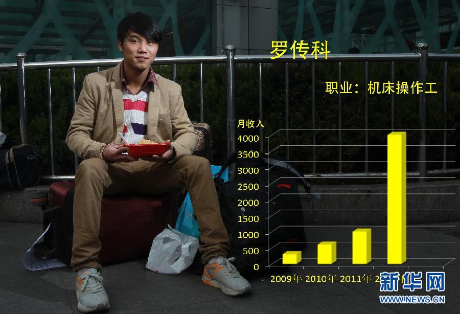 （新华视点·图片版）（1）这些年过得怎么样？——一份农民工收入的影像调查