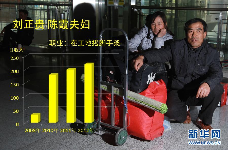 （新华视点·图片版）（2）这些年过得怎么样？——一份农民工收入的影像调查