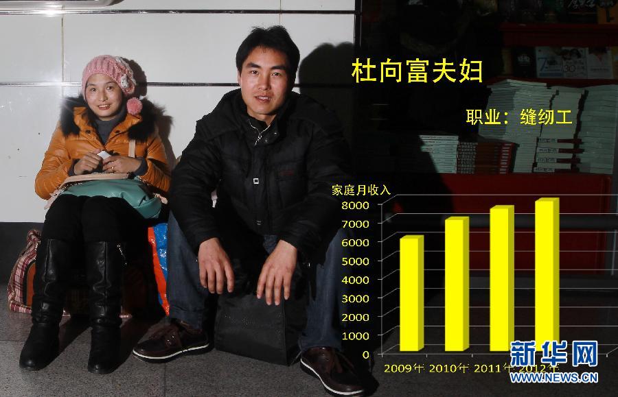 （新华视点·图片版）（9）这些年过得怎么样？——一份农民工收入的影像调查