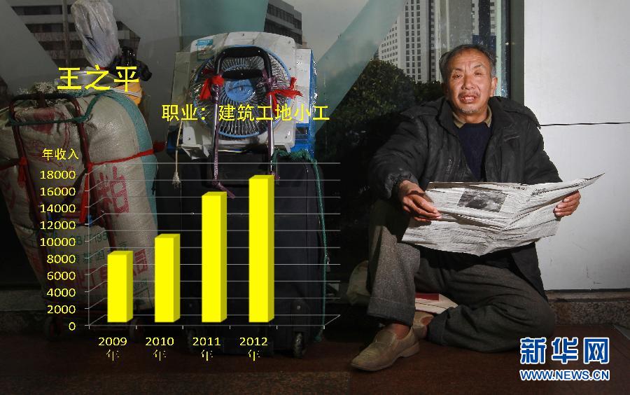 （新华视点·图片版）（5）这些年过得怎么样？——一份农民工收入的影像调查