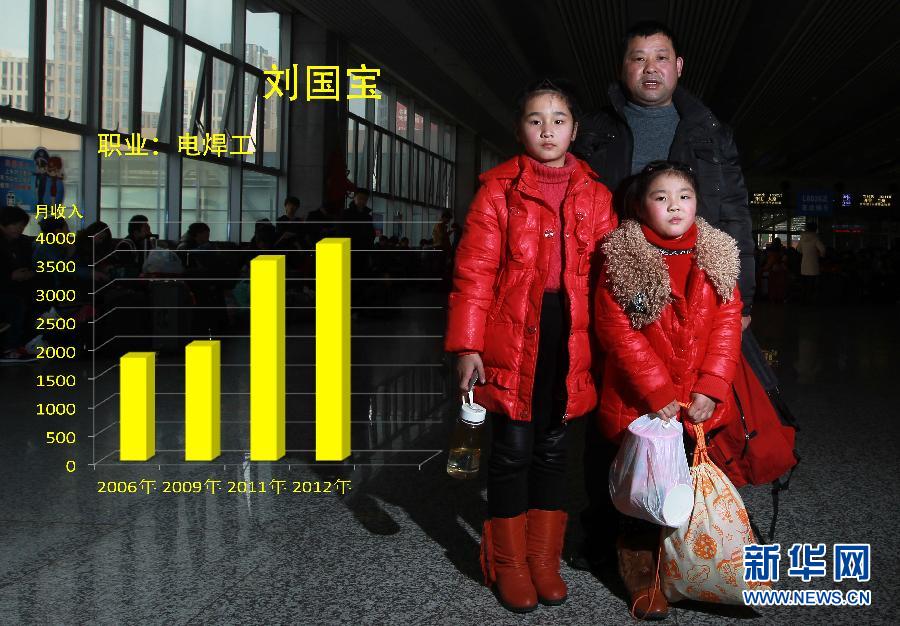 （新华视点·图片版）（8）这些年过得怎么样？——一份农民工收入的影像调查