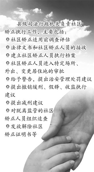 点击图片查看下一页