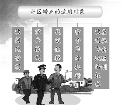 点击图片查看下一页