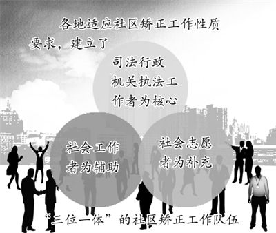 点击图片查看下一页