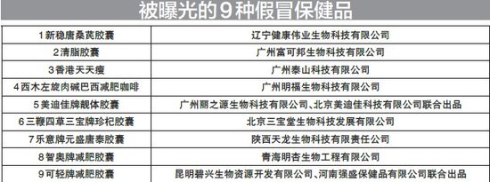 9种假冒保健品