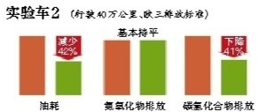北京今日将对“停车超3分钟熄火”入法举行听证