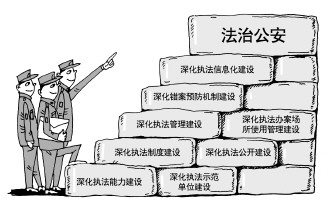 公安部法制局局长解读执法规范化建设新目标
