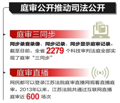 江苏：科技助力打造“透明庭审”