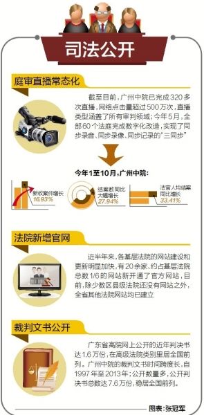 广东法院系统：真正的公正经得起围观