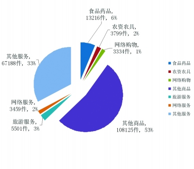 最高法院出台司法解释净化食品药品安全环境