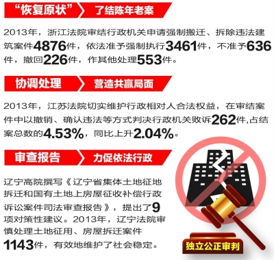 审理“强拆”案：依法独立公正维护百姓权益