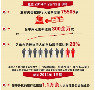 失信黑名单：对恶意逃债者坚决说不