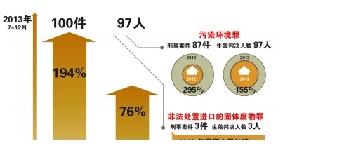 严惩环境污染犯罪 实现美丽中国梦