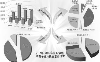 数读最高法首份维护消费者权益司法白皮书