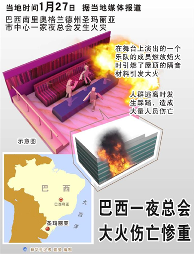当地时间1月27日凌晨，巴西南里奥格兰德州圣玛丽亚市中心一家夜总会发生火灾。新华社记者 崔莹 编制
