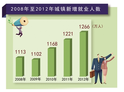 聚焦民生保障质变：医保覆盖96%义务教育全免费
