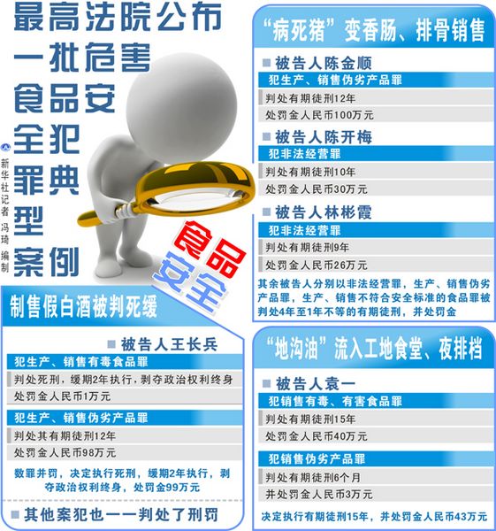 打击食品安全犯罪：利剑高悬 “食”恶不赦