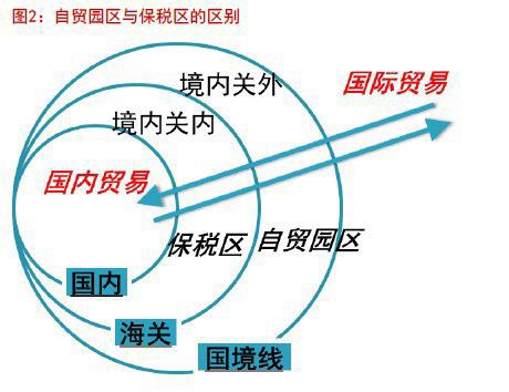 上海自贸区或9月底挂牌 “负面清单管理”成突破性改革