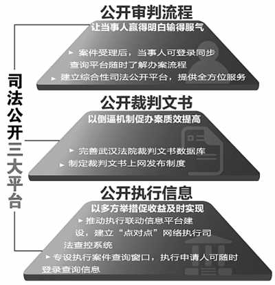 法院裁判文书咋公开