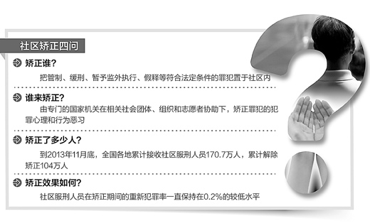 河南社区矫正人数占在押罪犯总数近半